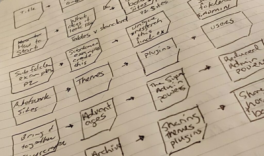 Slide Deck Presentation Mapping