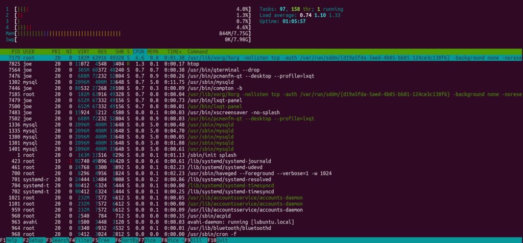 Compton Disabled results in htop