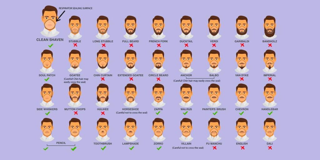 Wearing a Respiratior Mask with a beard, Graphic from CDC