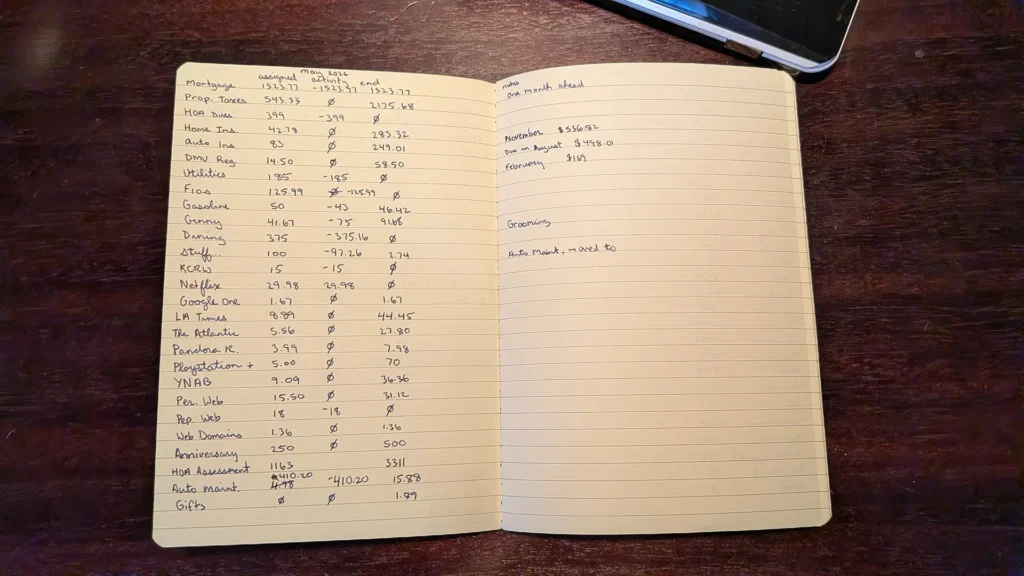A5 lined notebook page spread featuring my months categories, assignments, activity and end balance.